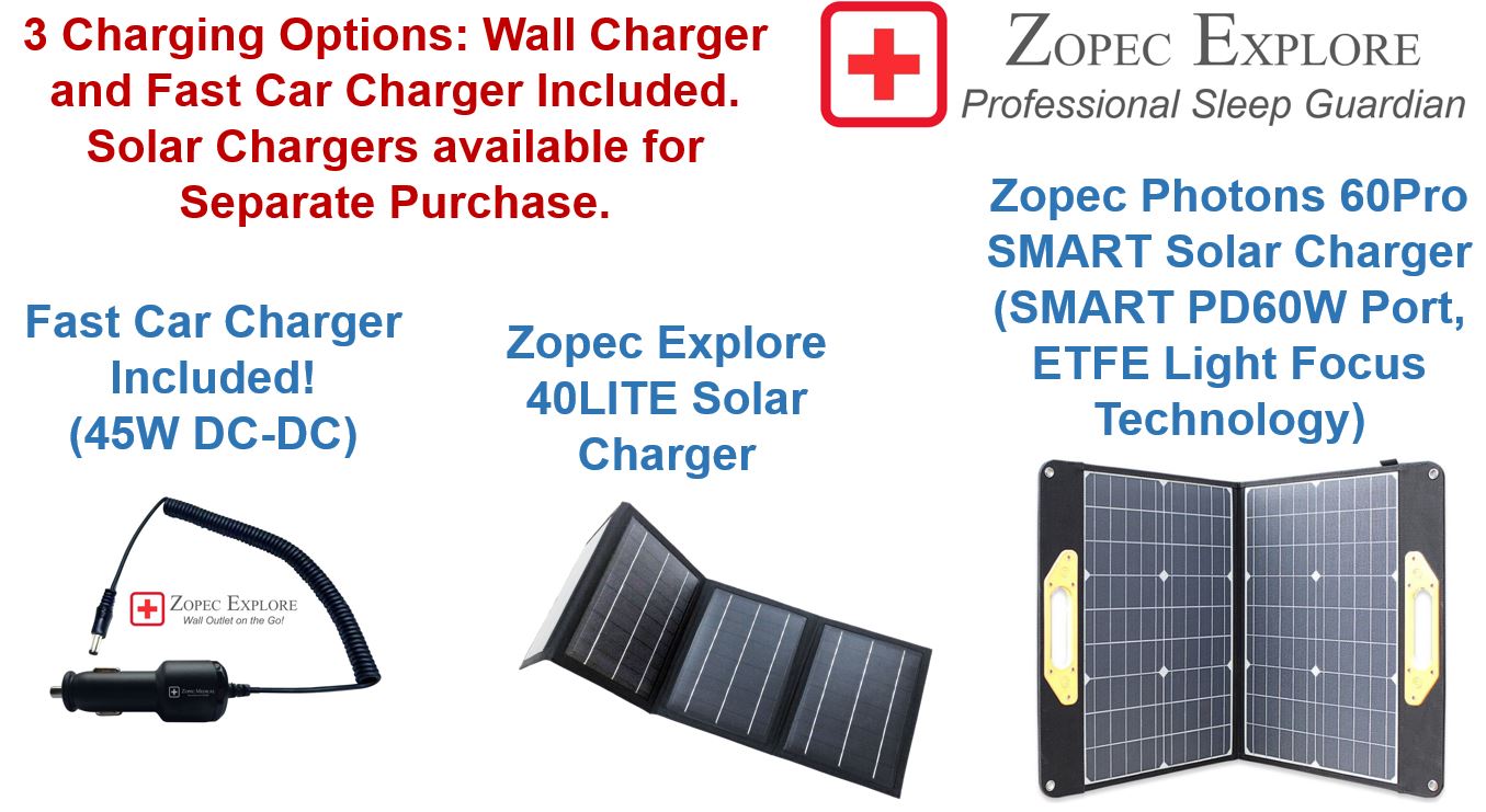 Zopec solar charger and car charger with text on charging options and product details.