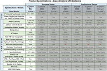 Zopec EXPLORE Mini Universal Travel CPAP Battery. (up to 1.5 nights) - Only 1.5 lb and 1" Thin!