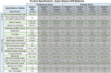Zopec EXPLORE 5500 Universal CPAP UPS Backup Battery (Humidifier Only. NOT FOR HEATED TUBE.)