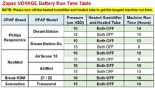 Zopec VOYAGE Universal Travel CPAP Battery (up to 2 Nights). Features Lightning Fast PD45W USB-C!