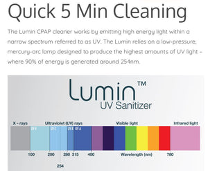 UVC Light Bulb for 3B Medical Lumin Cleaner (9W)