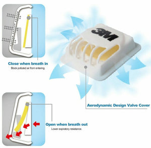 3M 9501V+ KN95 Particulate Respirators (Earloop, Exhalation Valve) - FDA Approved for Covid-19 Protection