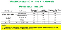 Power Outlet Universal Travel CPAP Battery (Up to 2 Nights)