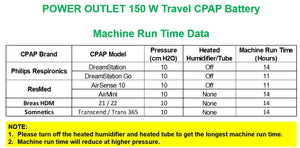 Power Outlet Universal Travel CPAP Battery (Up to 2 Nights)