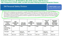 KD KN95 Particulate Respirators (5 Layers) - Equivalent as US NIOSH N95 Performance