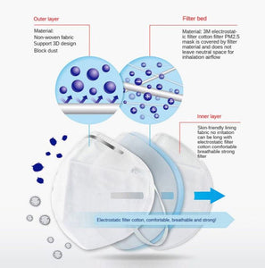 3M 9501+ KN95 Particulate Respirators (Earloop, No Valve) - FDA Approved for Covid-19 Protection