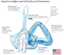 Sales Demo: Ascend AirGel Nasal Mask by Sleepnet